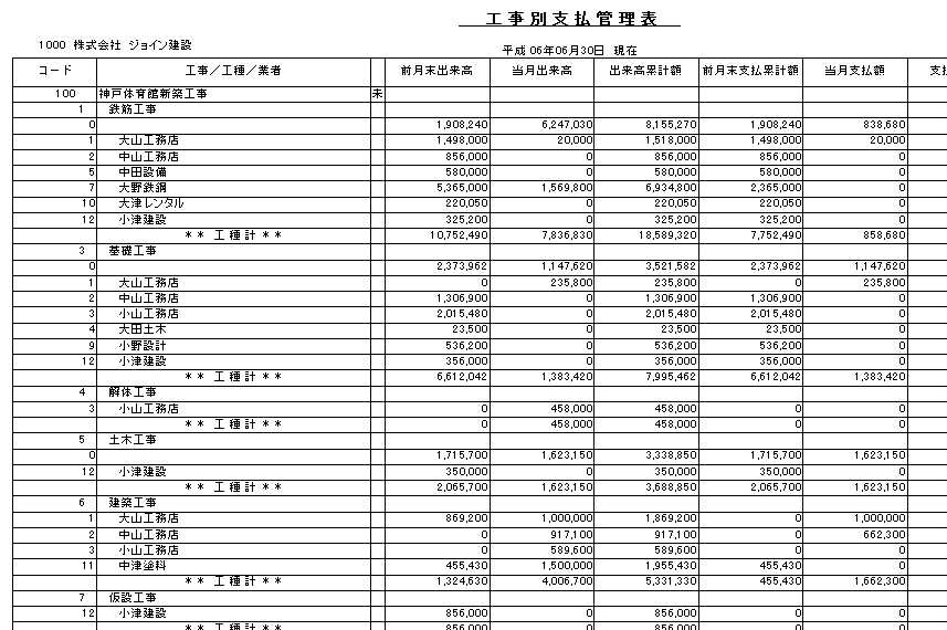 デジタルのJOIN財務は税理士や会計士、建設業界まで幅広く利用いただけるJOIN工事原価管理システムです。